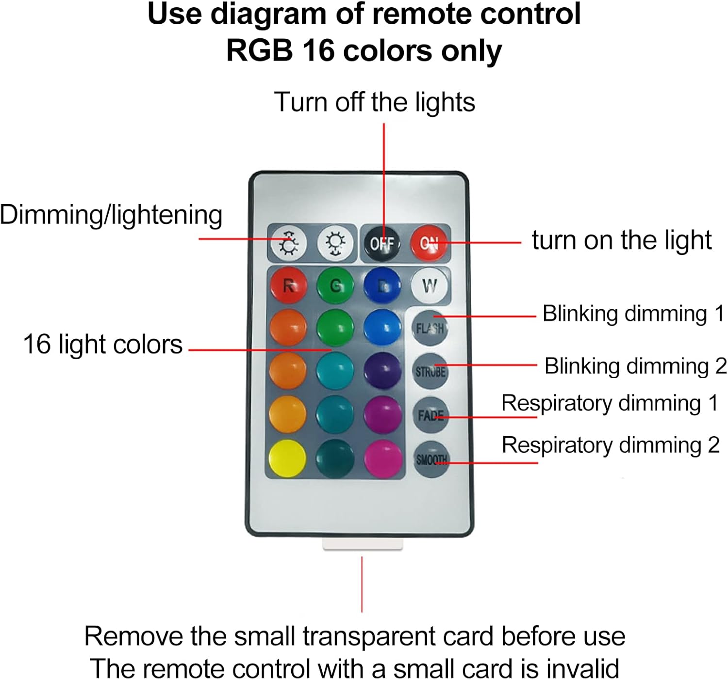 Revixaa™ WaveGlow – Ocean Wave Aurora Projector